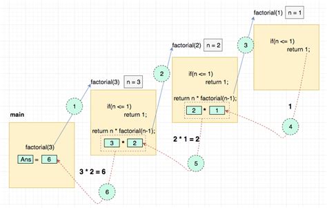 Recursive function returns: Evaluation resulted in a stack overflow .